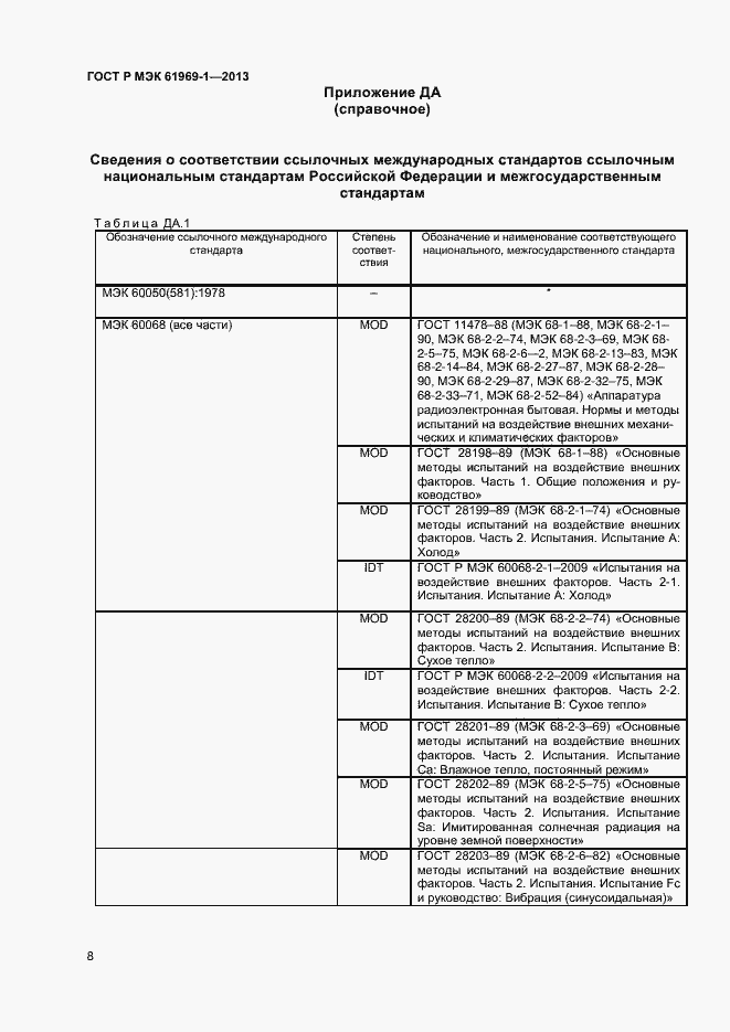 Страница 11 ГОСТ Р МЭК 61969-1-2013