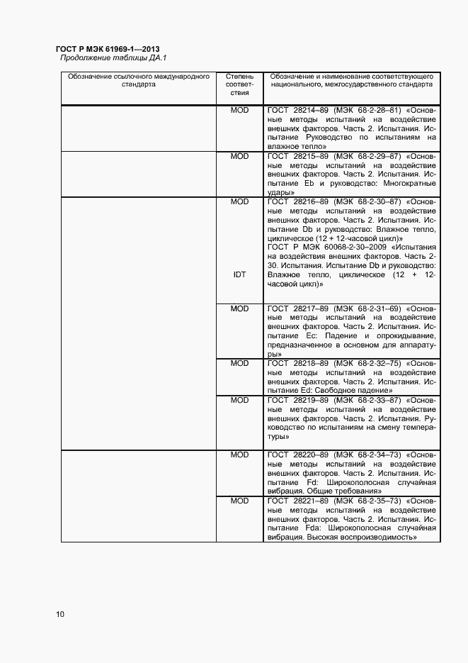 Страница 13 ГОСТ Р МЭК 61969-1-2013