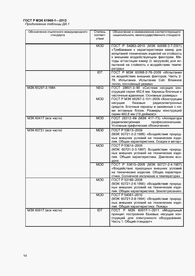 Страница 17 ГОСТ Р МЭК 61969-1-2013
