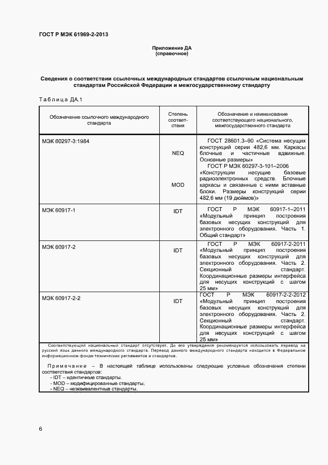 Страница 9 ГОСТ Р МЭК 61969-2-2013
