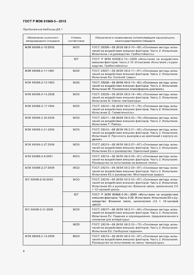 Страница 11 ГОСТ Р МЭК 61969-3-2015