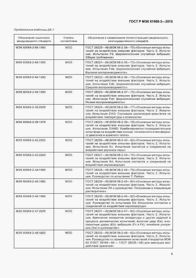 Страница 12 ГОСТ Р МЭК 61969-3-2015