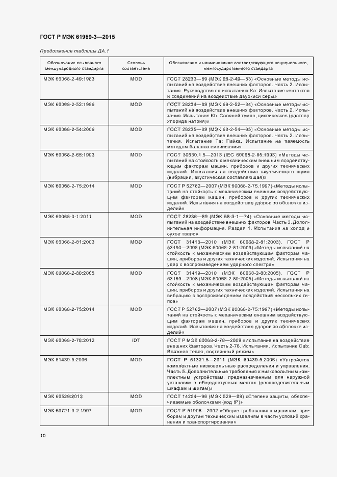Страница 13 ГОСТ Р МЭК 61969-3-2015