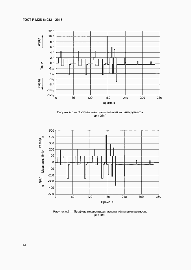 Страница 29 ГОСТ Р МЭК 61982-2018
