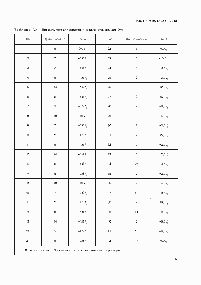Страница 30 ГОСТ Р МЭК 61982-2018