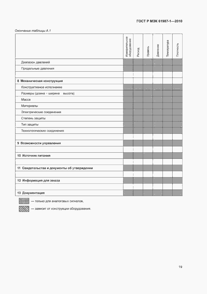 Страница 25 ГОСТ Р МЭК 61987-1-2010