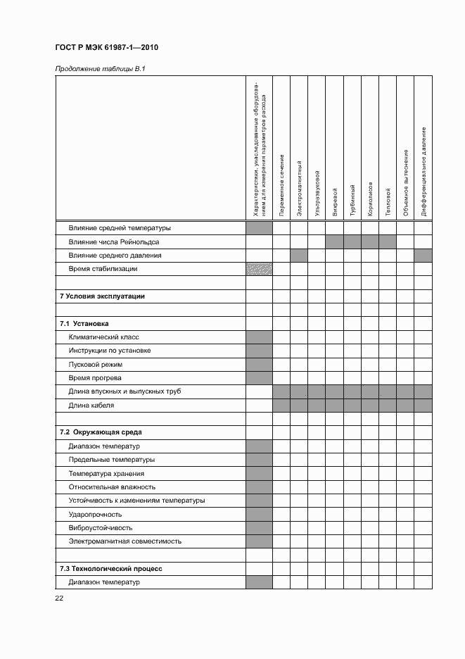Страница 28 ГОСТ Р МЭК 61987-1-2010