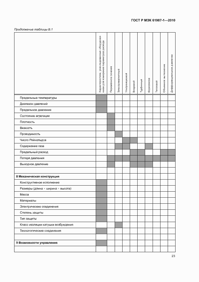 Страница 29 ГОСТ Р МЭК 61987-1-2010