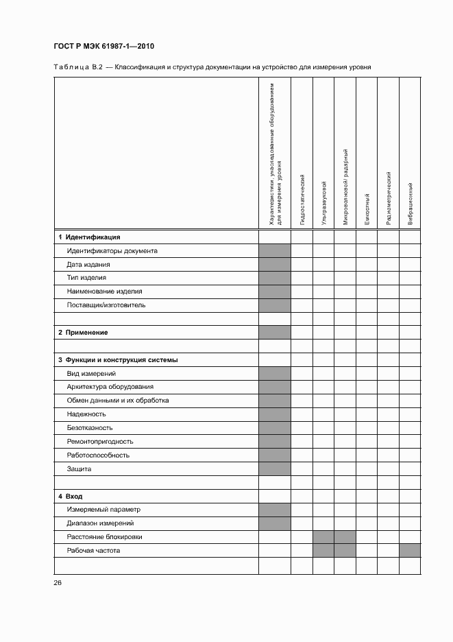 Страница 32 ГОСТ Р МЭК 61987-1-2010