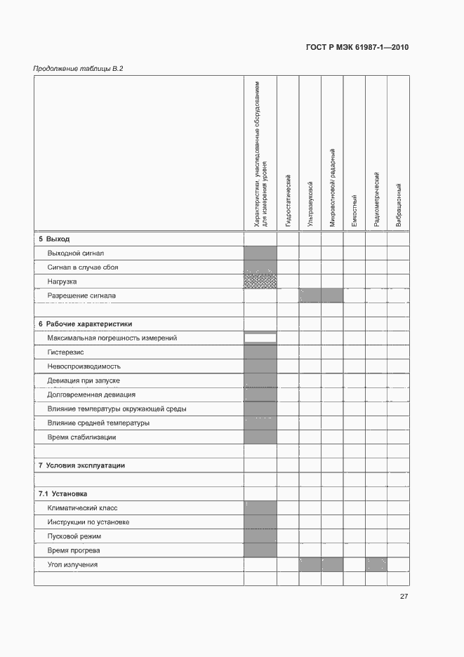 Страница 33 ГОСТ Р МЭК 61987-1-2010
