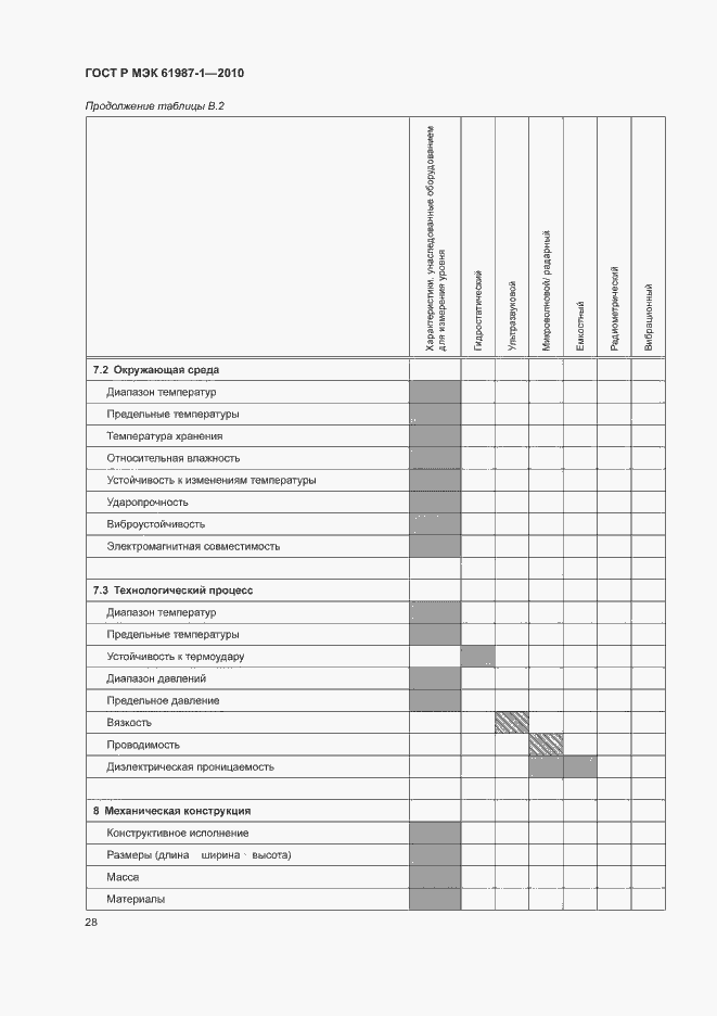 Страница 34 ГОСТ Р МЭК 61987-1-2010