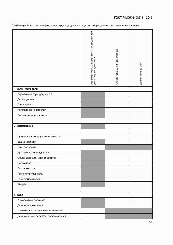 Страница 37 ГОСТ Р МЭК 61987-1-2010