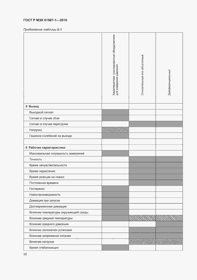 Страница 38 ГОСТ Р МЭК 61987-1-2010