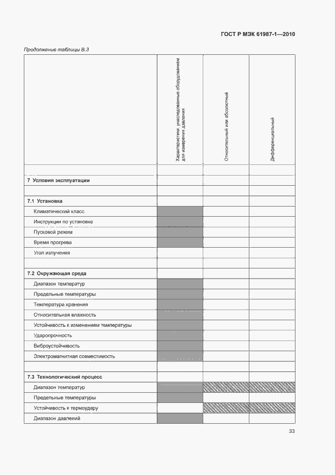 Страница 39 ГОСТ Р МЭК 61987-1-2010