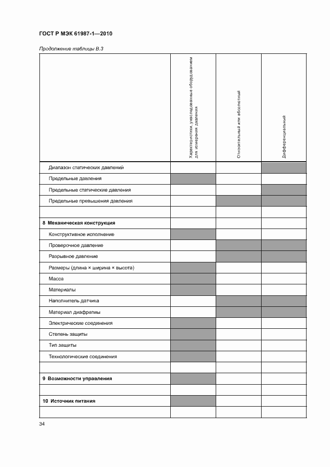 Страница 40 ГОСТ Р МЭК 61987-1-2010