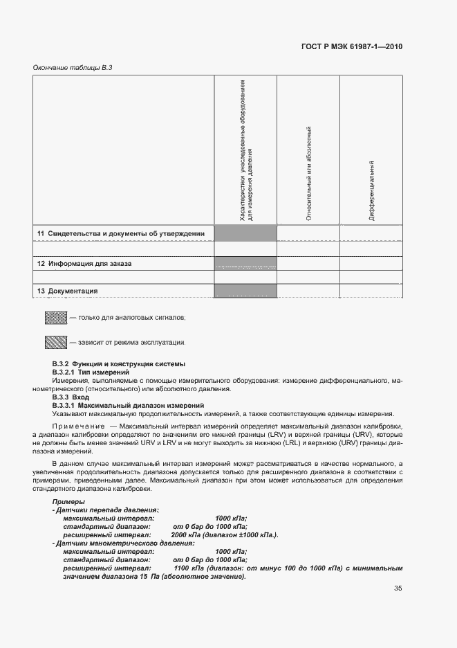 Страница 41 ГОСТ Р МЭК 61987-1-2010