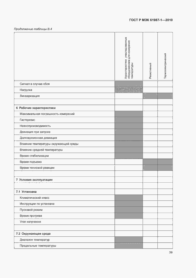 Страница 45 ГОСТ Р МЭК 61987-1-2010