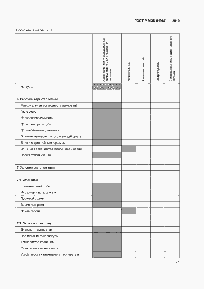 Страница 49 ГОСТ Р МЭК 61987-1-2010