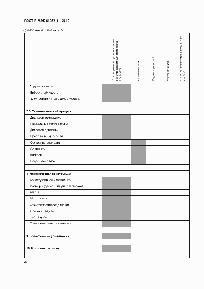 Страница 50 ГОСТ Р МЭК 61987-1-2010