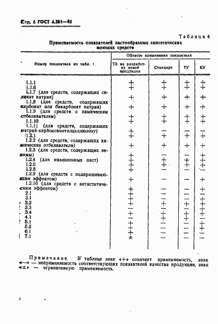 Страница 8 ГОСТ 4.381-85