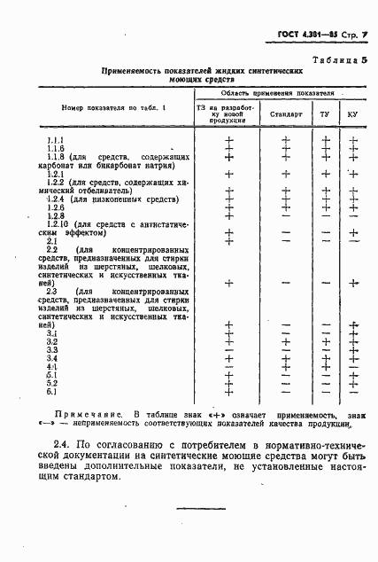Страница 9 ГОСТ 4.381-85