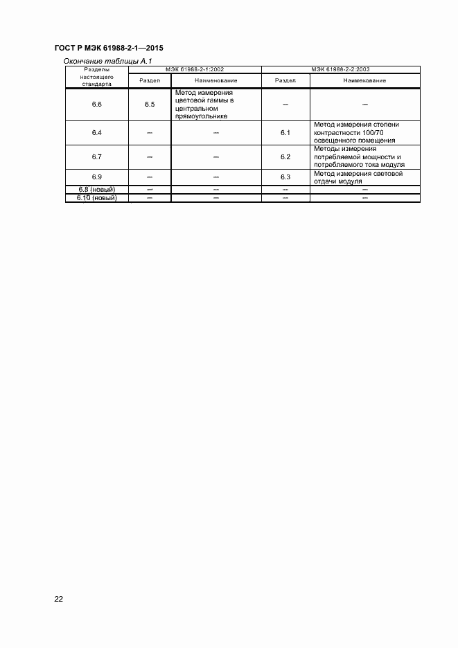 Страница 27 ГОСТ Р МЭК 61988-2-1-2015