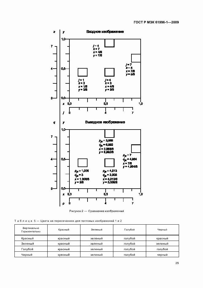 Страница 29 ГОСТ Р МЭК 61996-1-2009
