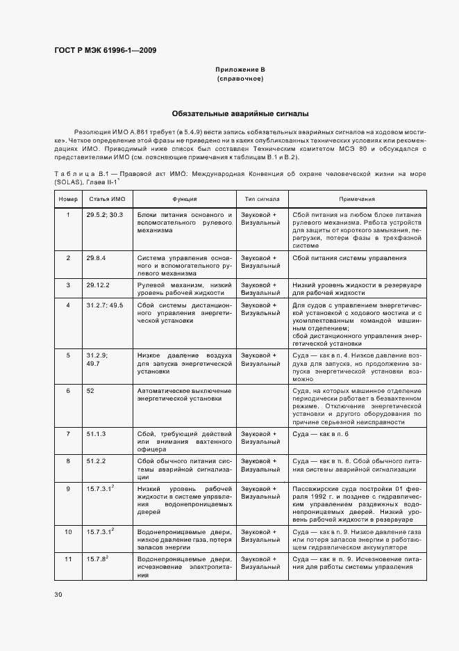 Страница 34 ГОСТ Р МЭК 61996-1-2009