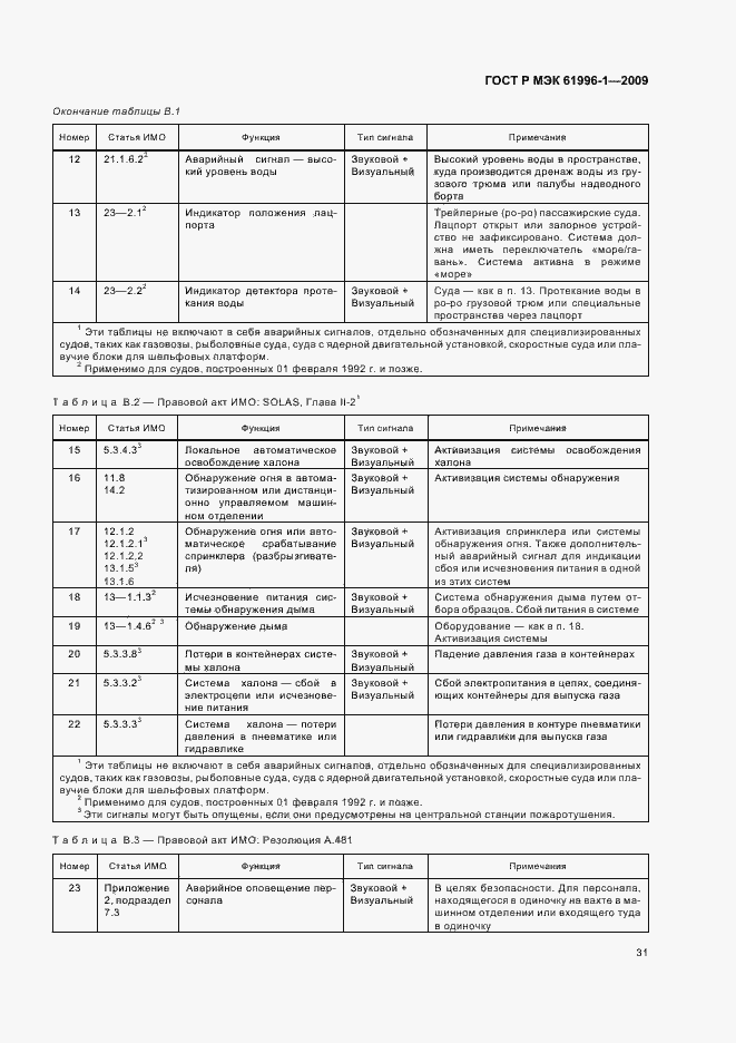 Страница 35 ГОСТ Р МЭК 61996-1-2009