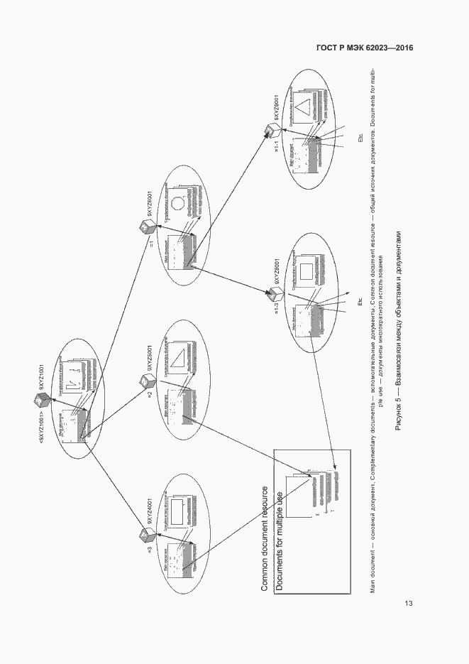 Страница 17 ГОСТ Р МЭК 62023-2016