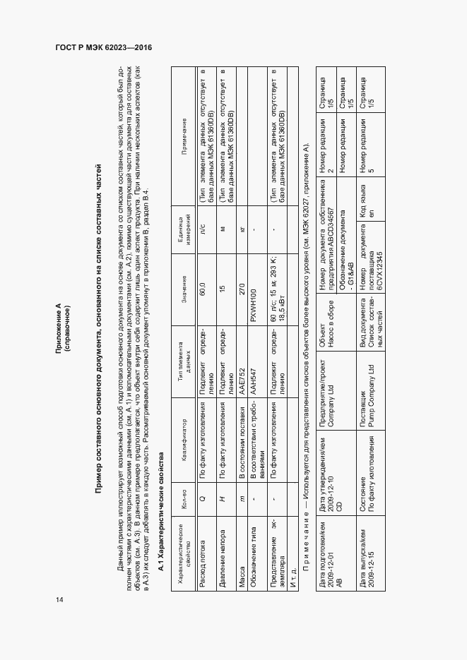 Страница 18 ГОСТ Р МЭК 62023-2016