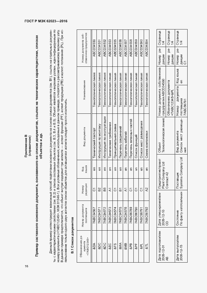 Страница 20 ГОСТ Р МЭК 62023-2016