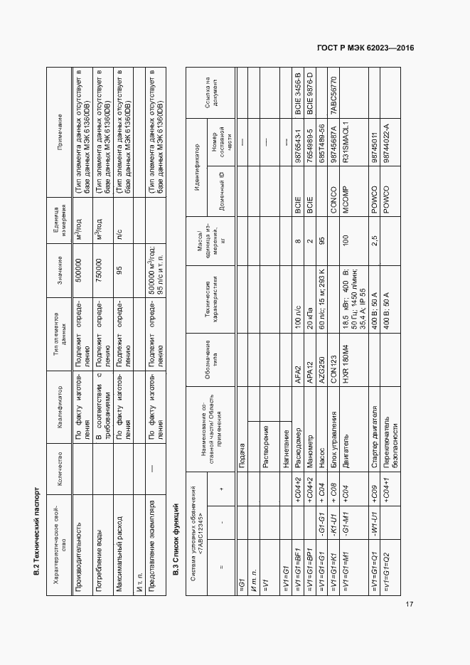 Страница 21 ГОСТ Р МЭК 62023-2016