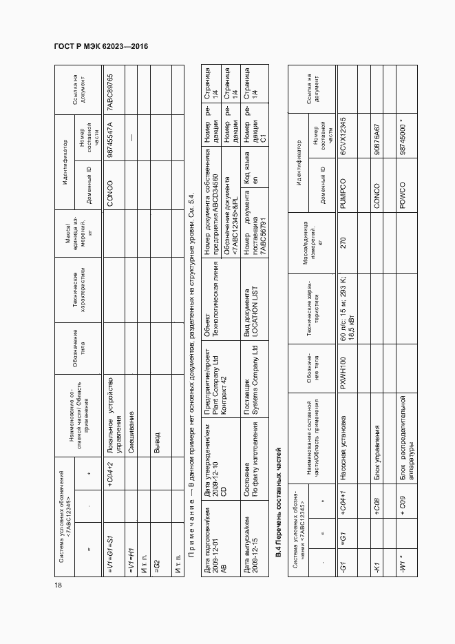 Страница 22 ГОСТ Р МЭК 62023-2016