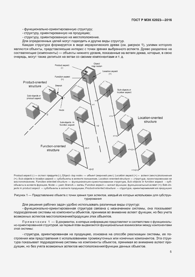Страница 9 ГОСТ Р МЭК 62023-2016