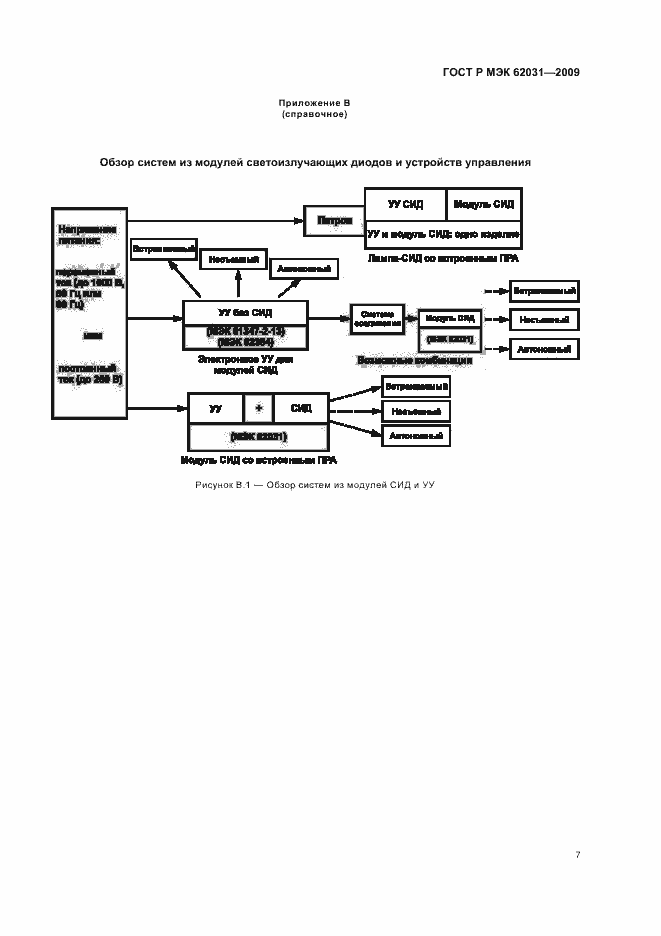 Страница 10 ГОСТ Р МЭК 62031-2009