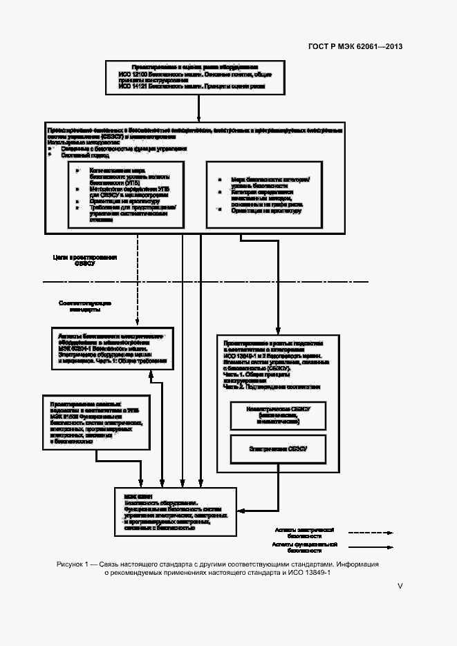 Страница 5 ГОСТ Р МЭК 62061-2013