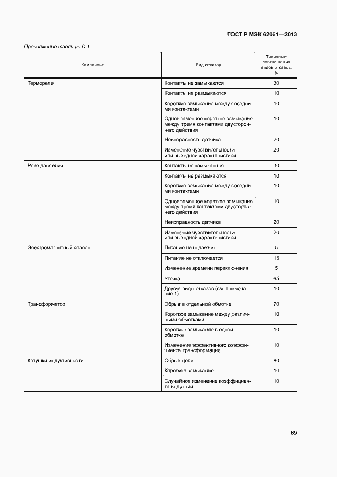 Страница 75 ГОСТ Р МЭК 62061-2013