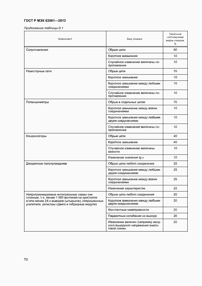 Страница 76 ГОСТ Р МЭК 62061-2013