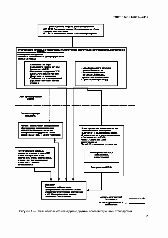 Страница 5 ГОСТ Р МЭК 62061-2015