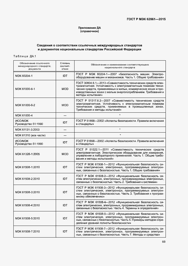 Страница 75 ГОСТ Р МЭК 62061-2015