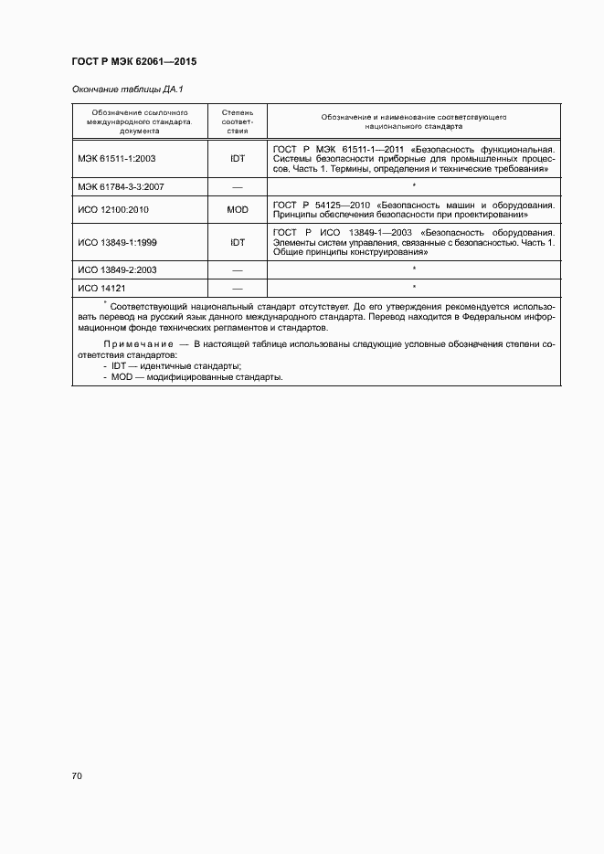 Страница 76 ГОСТ Р МЭК 62061-2015