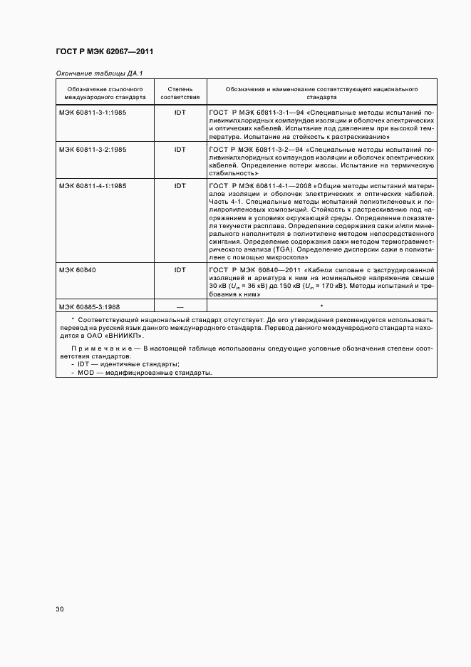 Страница 34 ГОСТ Р МЭК 62067-2011