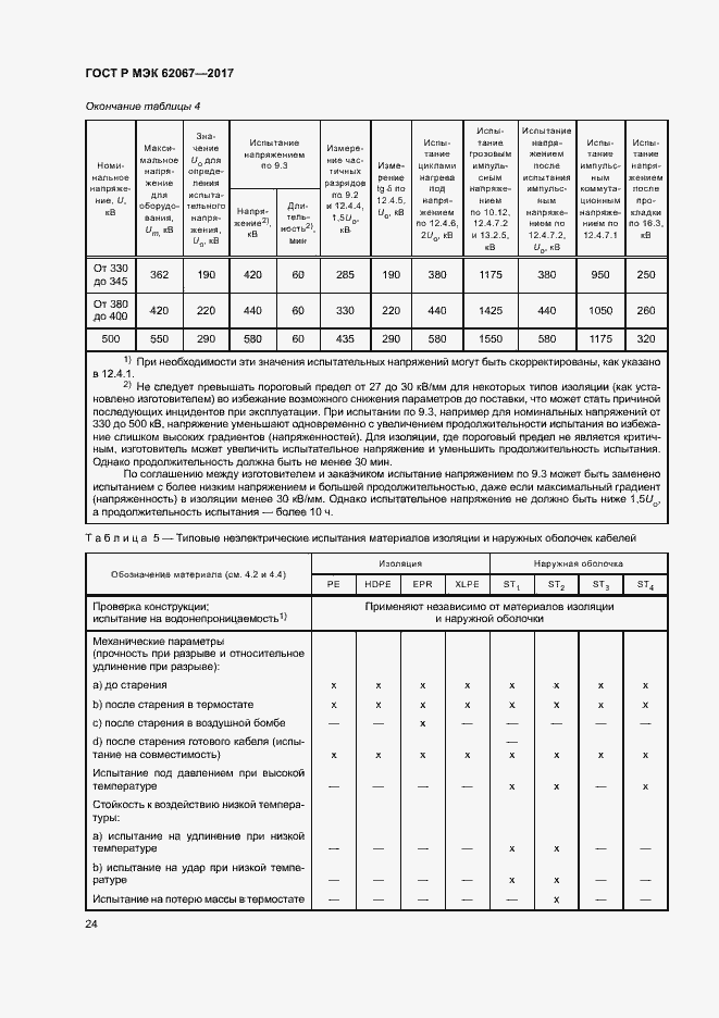 Страница 28 ГОСТ Р МЭК 62067-2017