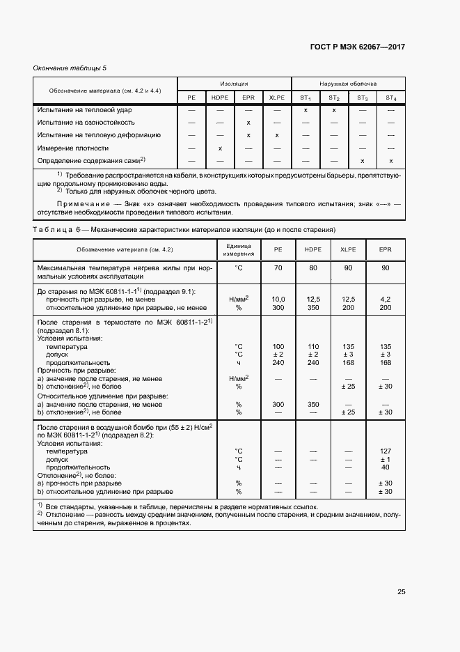 Страница 29 ГОСТ Р МЭК 62067-2017