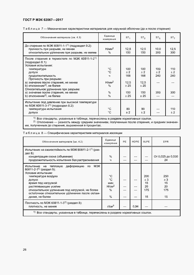Страница 30 ГОСТ Р МЭК 62067-2017