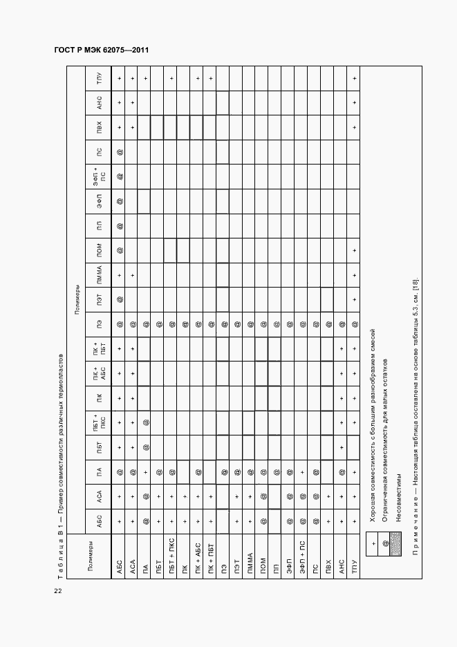 Страница 26 ГОСТ Р МЭК 62075-2011