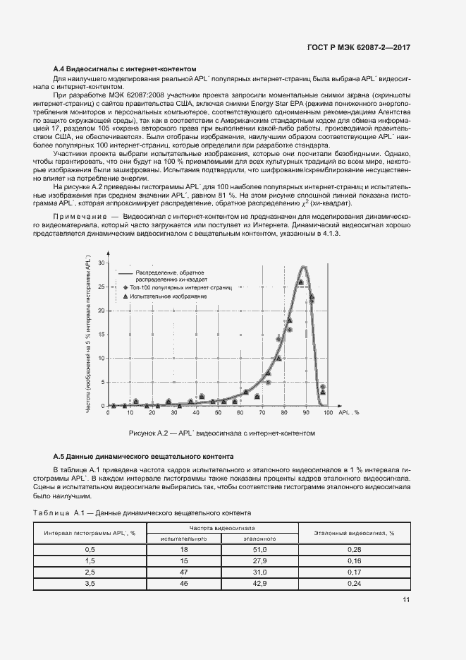Страница 17 ГОСТ Р МЭК 62087-2-2017