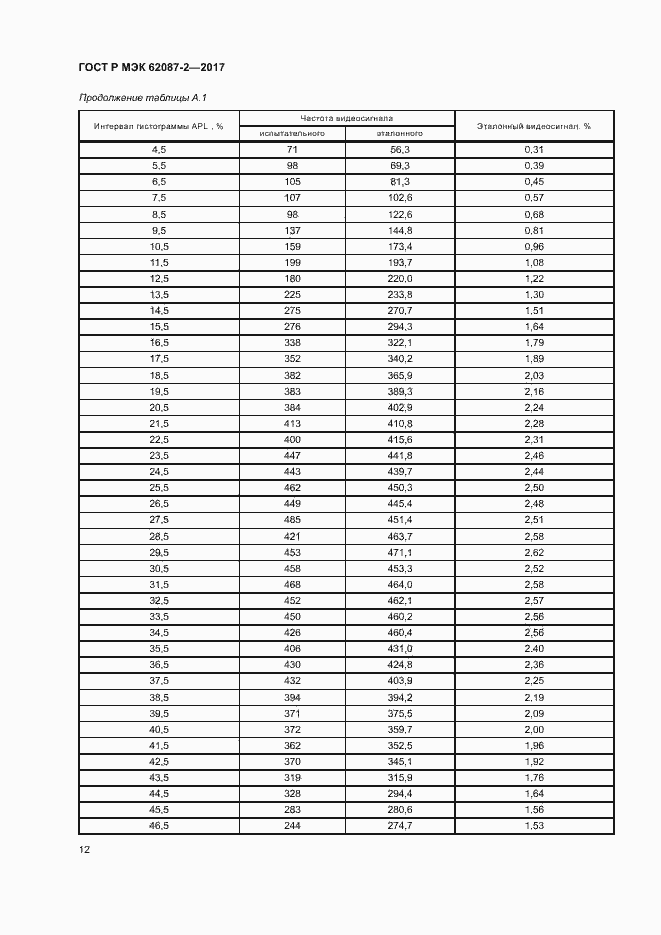 Страница 18 ГОСТ Р МЭК 62087-2-2017