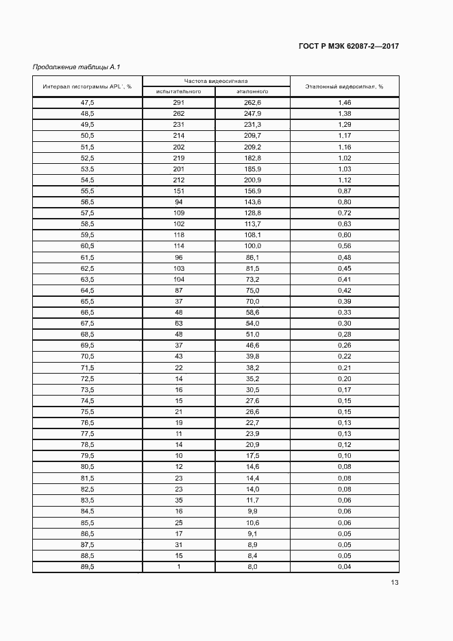 Страница 19 ГОСТ Р МЭК 62087-2-2017